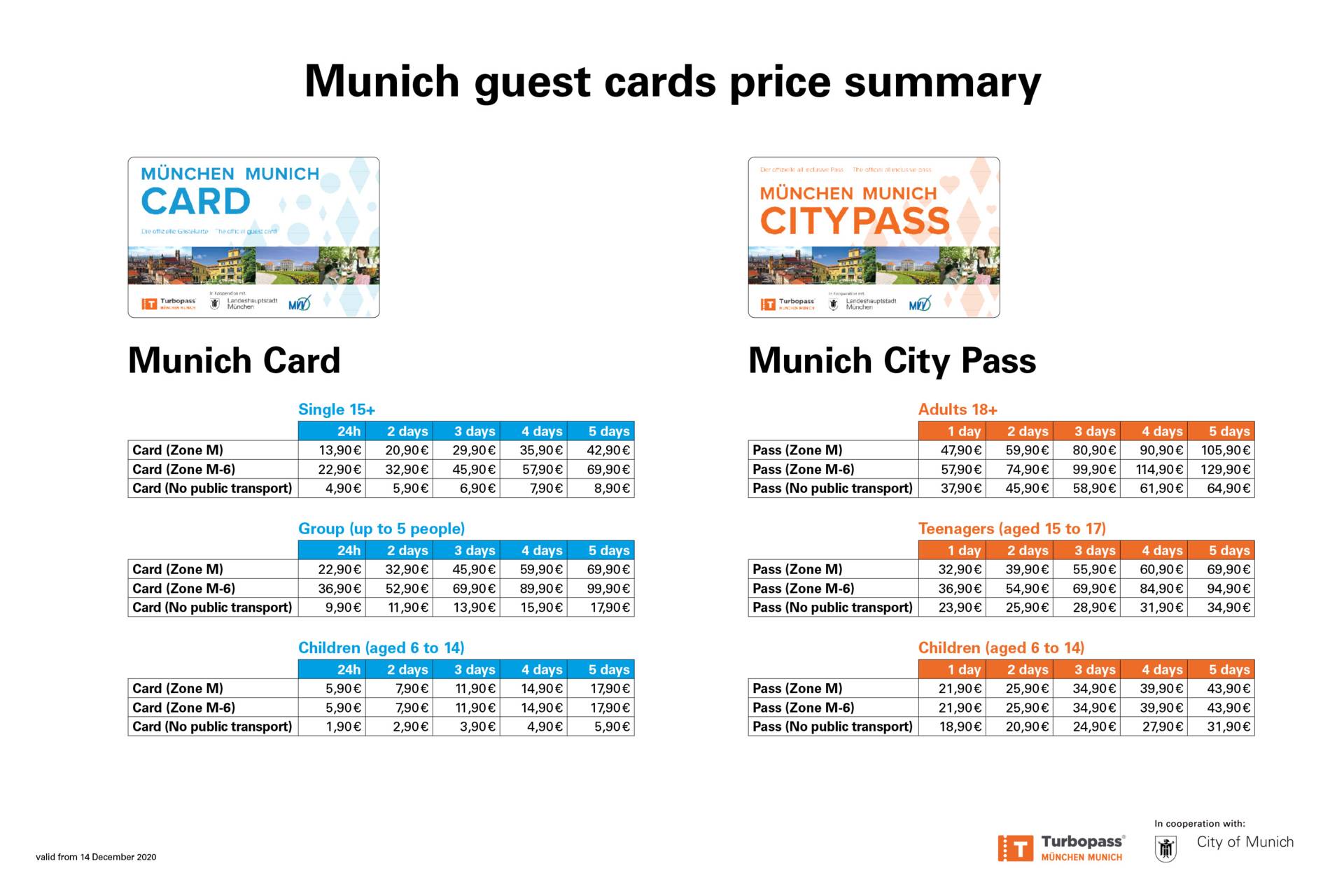 munich city tour ticket